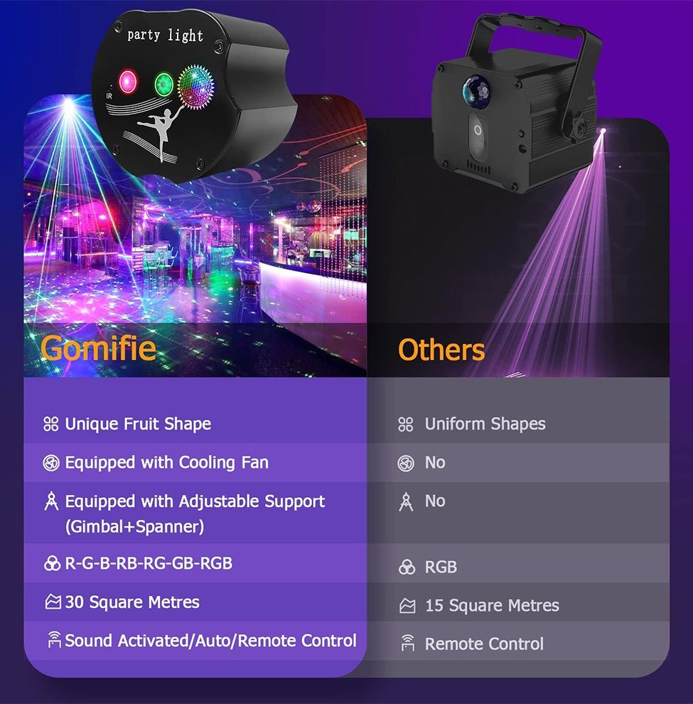 Lampe Jeux de Lumière RGB 360° avec 7 arrière-plans et 32 motifs de projection - Image 6